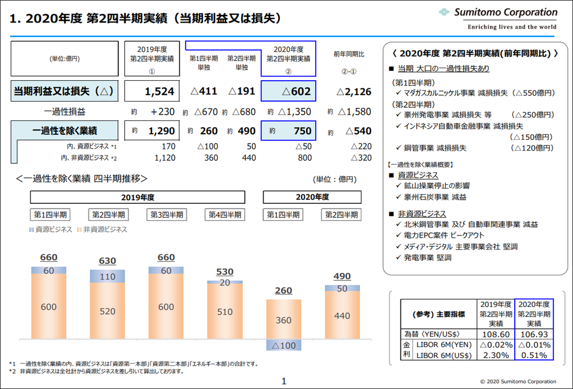 f:id:senonichijo:20201219085624p:plain
