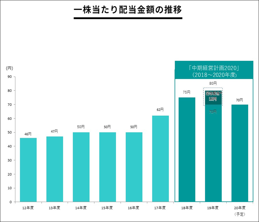 f:id:senonichijo:20201219091440p:plain