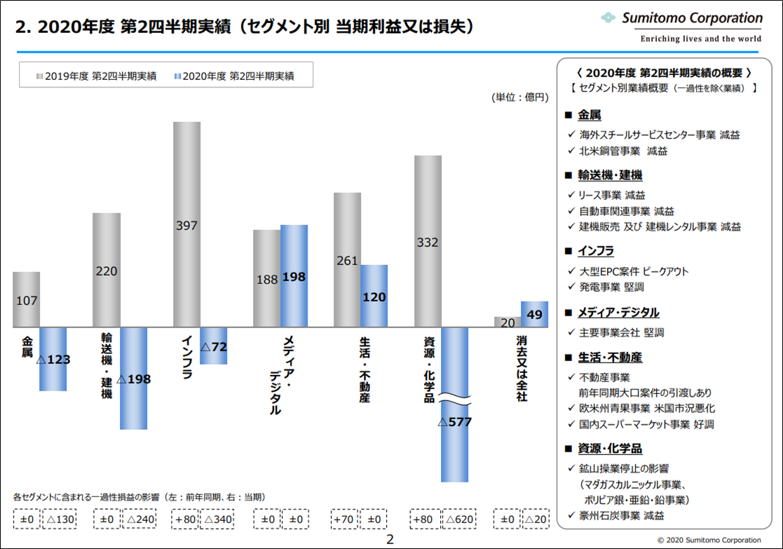 f:id:senonichijo:20201219092509p:plain
