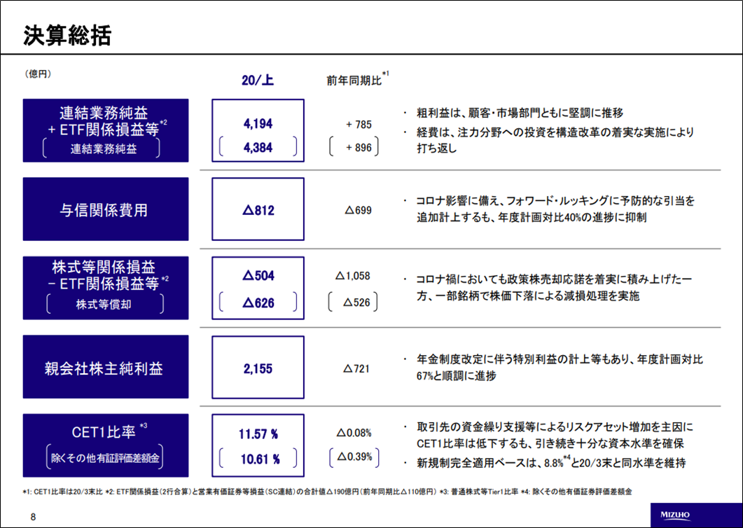 f:id:senonichijo:20201224094543p:plain