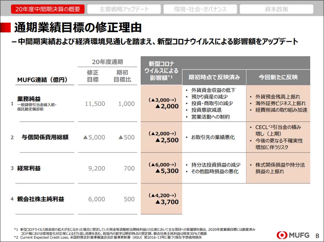 f:id:senonichijo:20201225095110p:plain