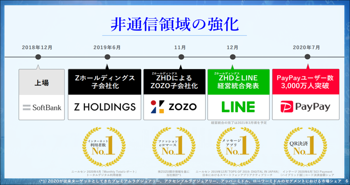 f:id:senonichijo:20210108113708p:plain