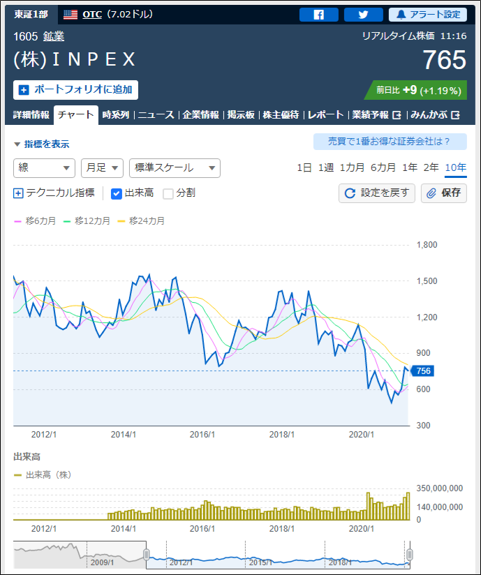 f:id:senonichijo:20210401112139p:plain