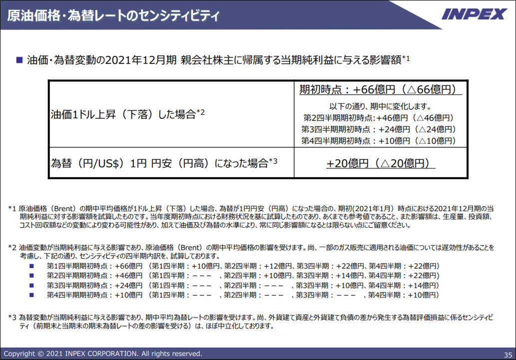 f:id:senonichijo:20210401124633p:plain