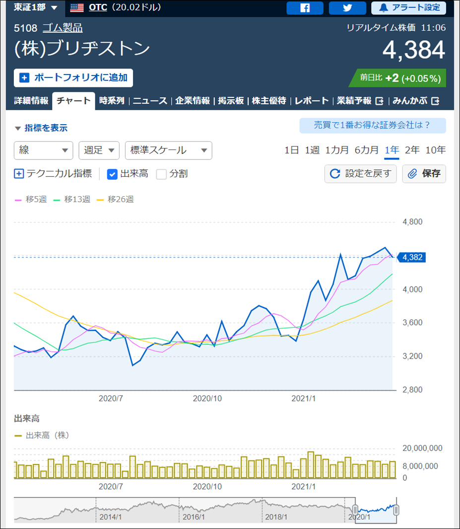 f:id:senonichijo:20210402111010p:plain