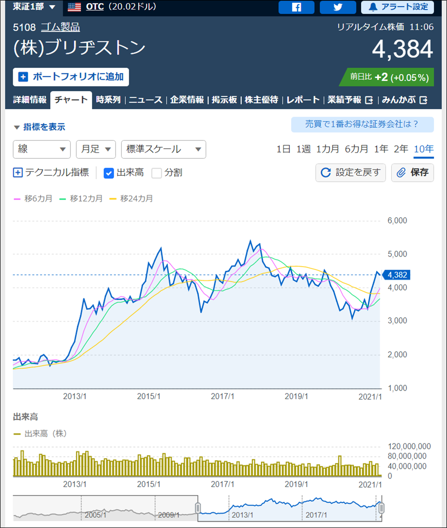 f:id:senonichijo:20210402111059p:plain