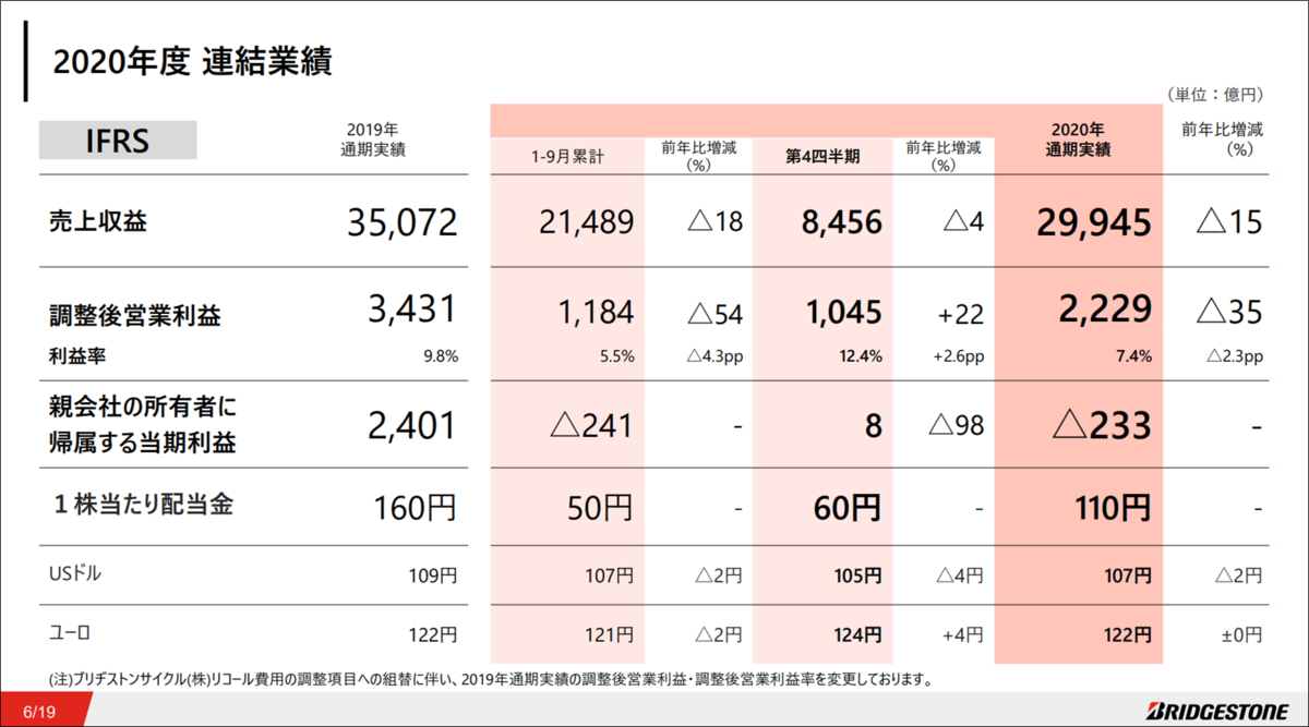 f:id:senonichijo:20210402113312p:plain