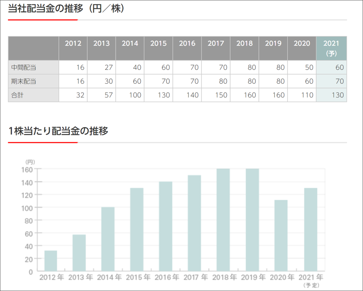 f:id:senonichijo:20210402115024p:plain