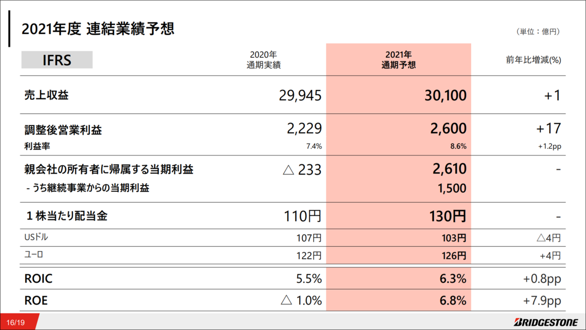 f:id:senonichijo:20210402121823p:plain