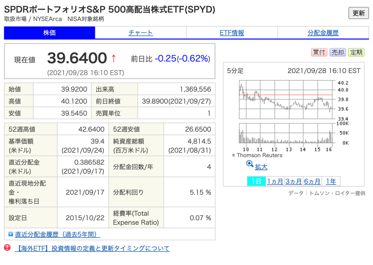 f:id:senonichijo:20210929133914p:plain