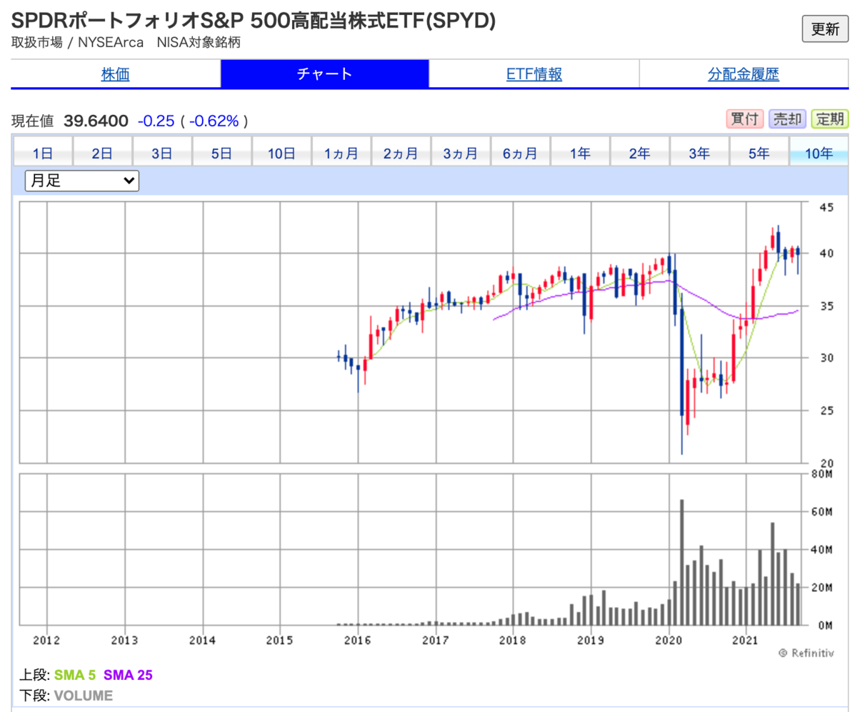 f:id:senonichijo:20210929141129p:plain