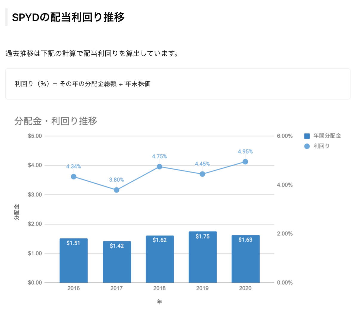 f:id:senonichijo:20210929144301p:plain