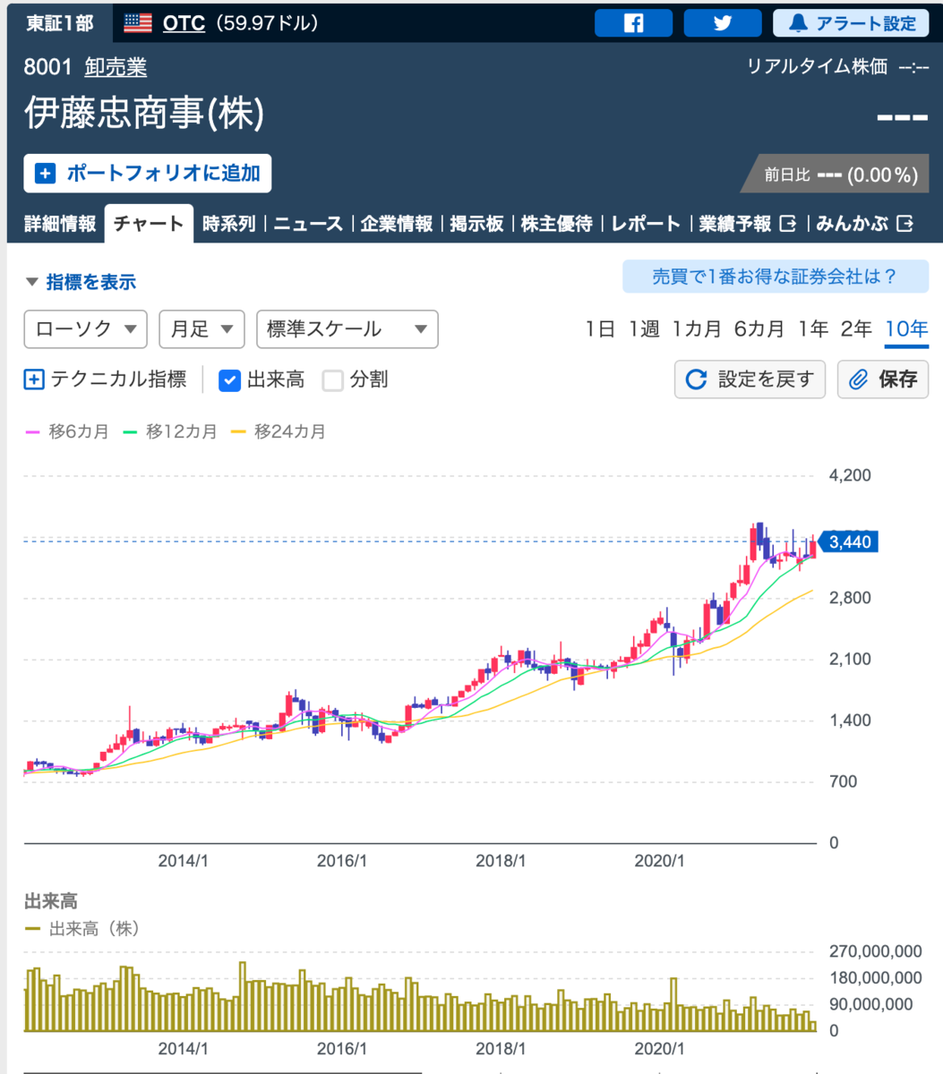 f:id:senonichijo:20211214100638p:plain