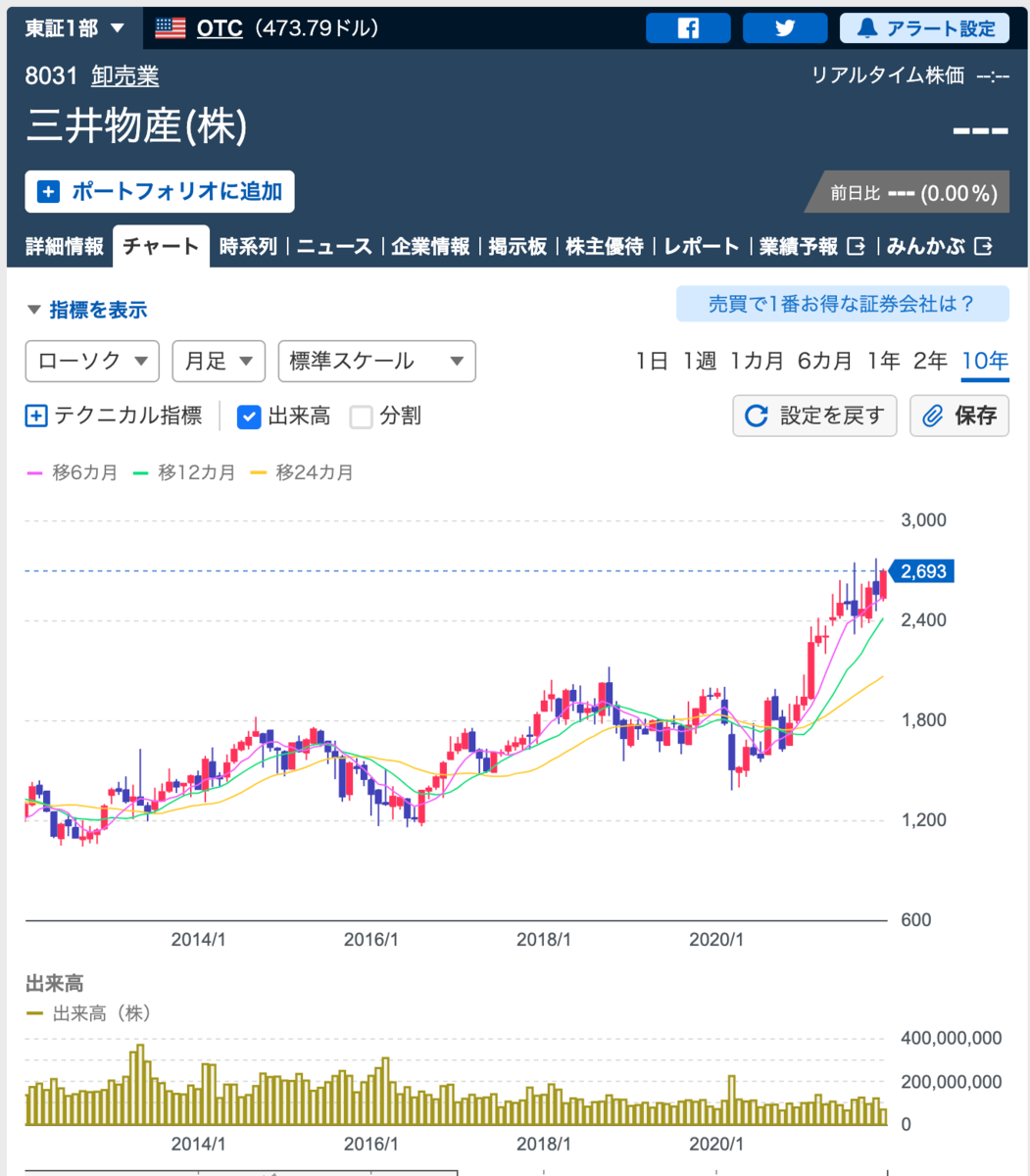 f:id:senonichijo:20211227092629p:plain