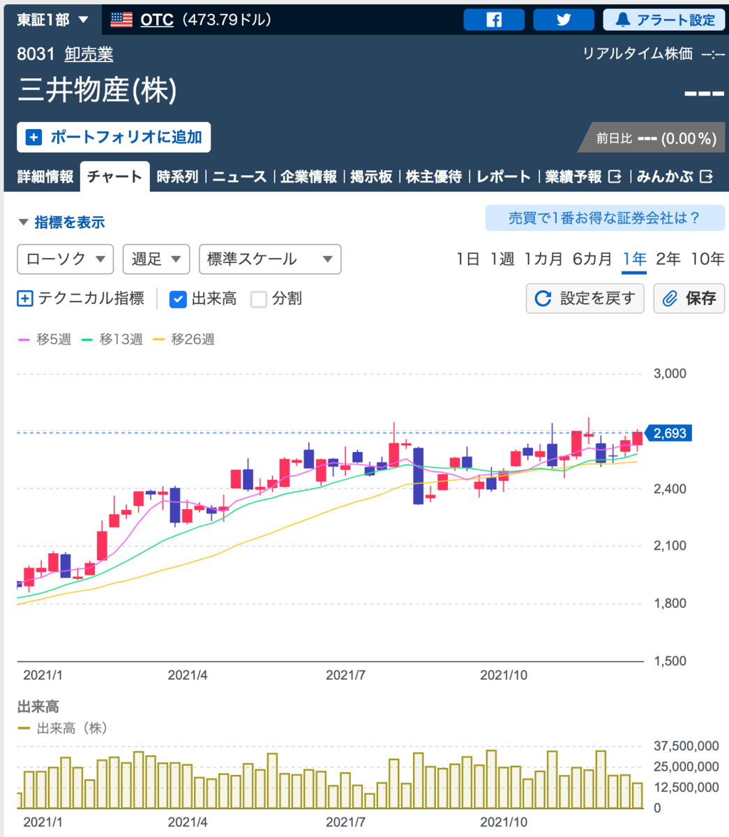 f:id:senonichijo:20211227093638p:plain