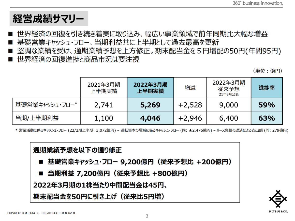 f:id:senonichijo:20211227094945p:plain