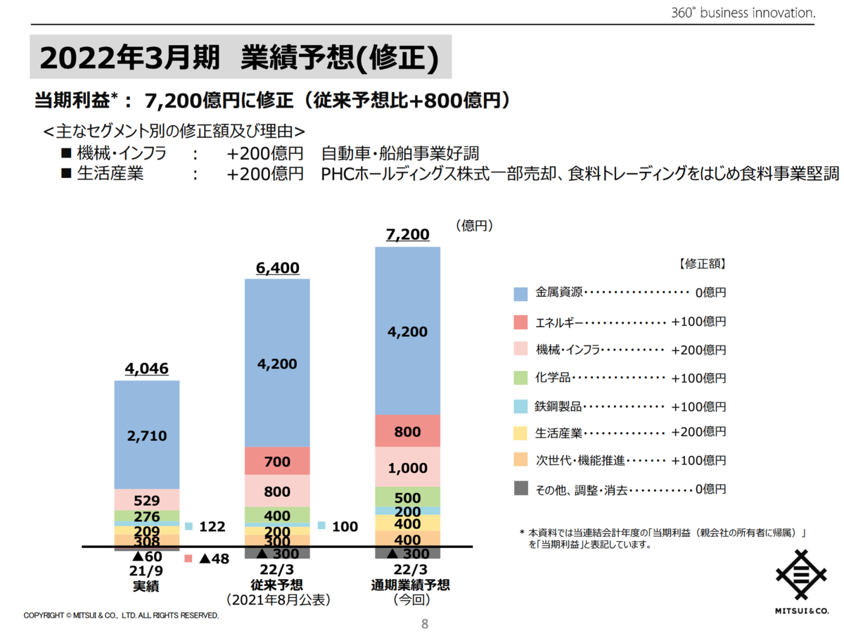 f:id:senonichijo:20211227101859p:plain