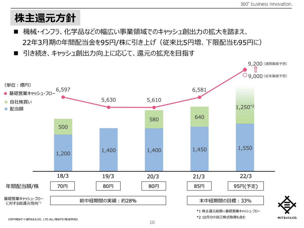 f:id:senonichijo:20211227102006p:plain