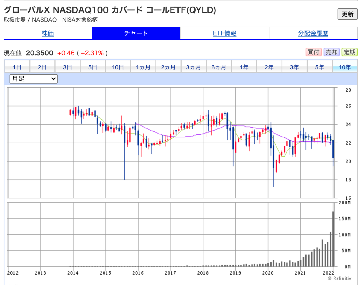 f:id:senonichijo:20220130084730p:plain