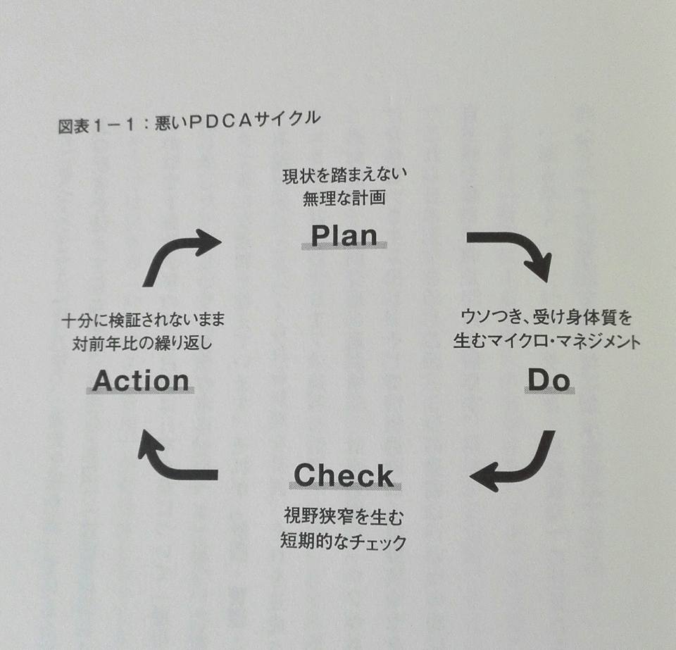 Pdcaよりooda ウーダ だ Books For Teachers