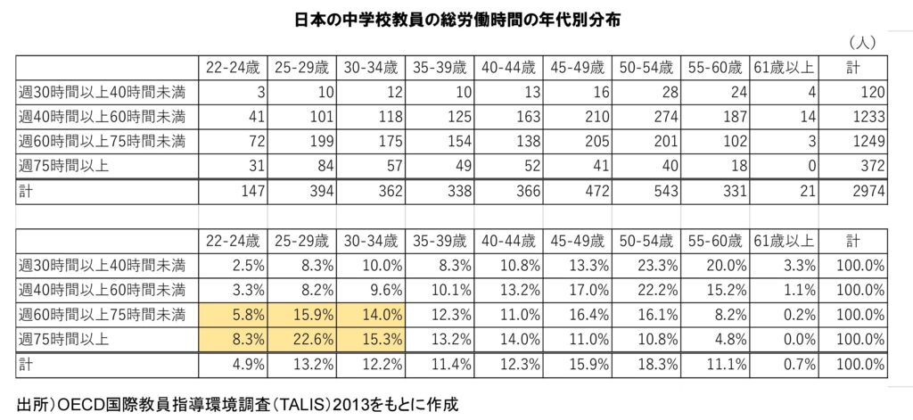 学校の先生はだれが なにに忙しいのか 妹尾昌俊アイデアノート ステキな学校 地域 そして人たち