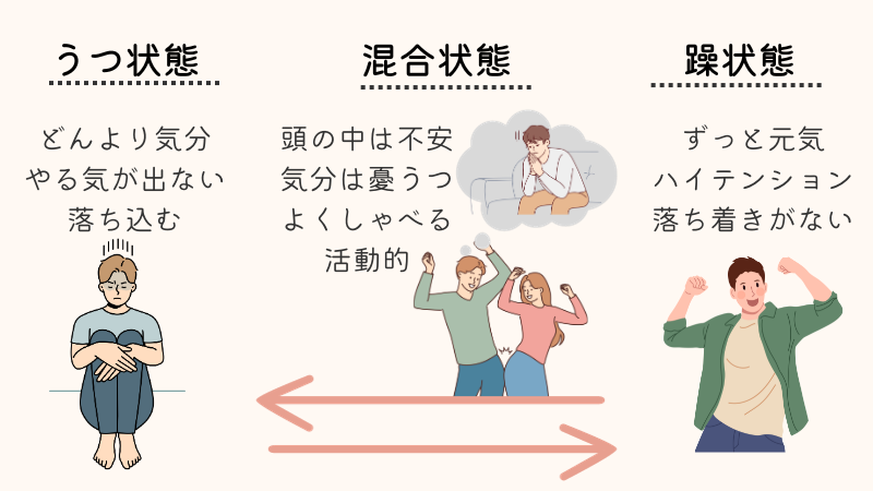 ②漢方的視点から見た双極性障害 - senooyakuhin’s diary