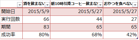 f:id:senri4000:20150801093008p:plain