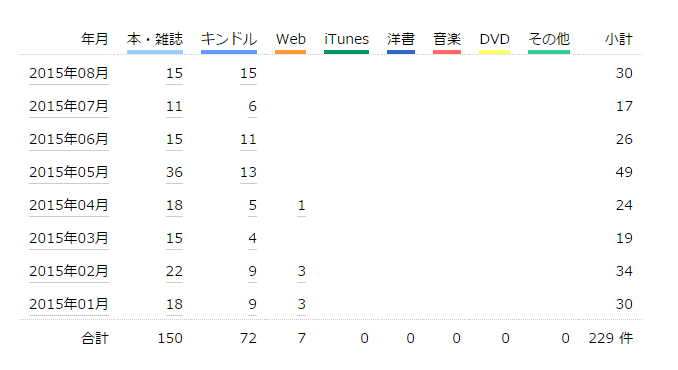 f:id:senri4000:20150829223014p:plain