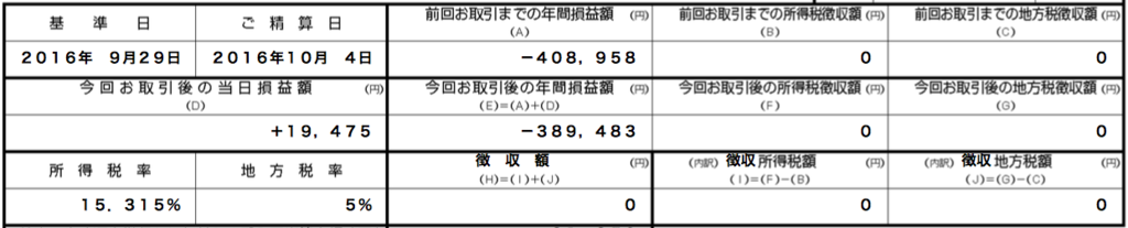 f:id:sentan0662:20161003000439p:plain