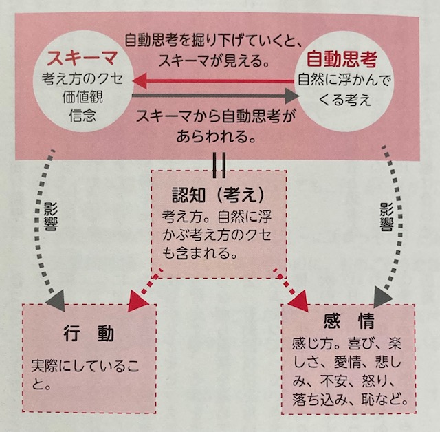 統合失調症16 認知行動療法によるリハビリ ネガティブ主婦の一喜一憂ブログ
