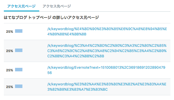 はてなアクセス解析で アクセス元の謎urlからキーワードを解読 千夜一夜 はてなアクセス解析で アクセス元の謎urlからキーワードを解読 千夜一夜