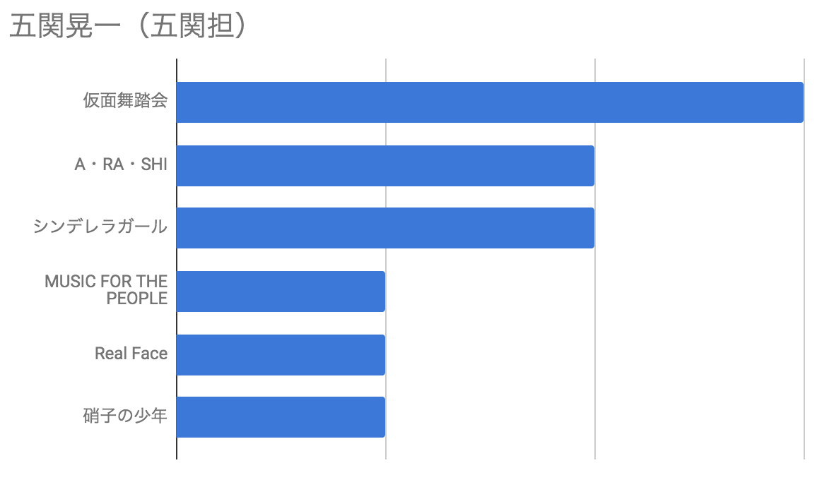 f:id:senyaitiya:20190709234441p:plain