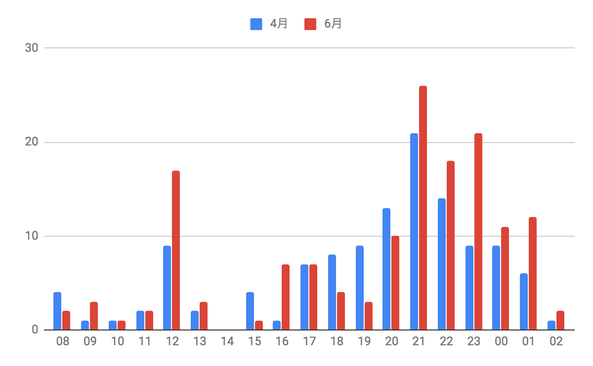 f:id:senyaitiya:20190712001305p:plain f:id:senyaitiya:20190712001305p:plain