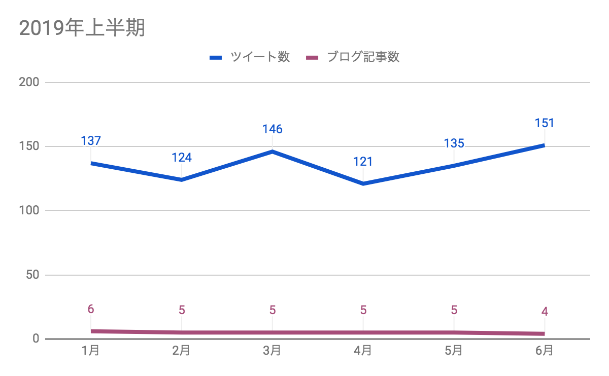 f:id:senyaitiya:20190712004548p:plain f:id:senyaitiya:20190712004548p:plain