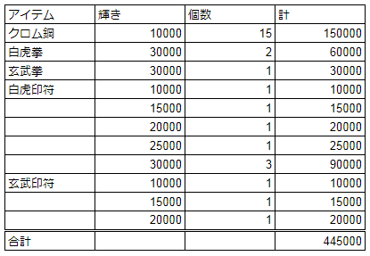 f:id:sephirothic-tree000:20171030231742p:plain f:id:sephirothic-tree000:20171030231742p:plain