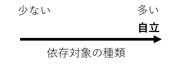 f:id:september36:20190614212314p:plain f:id:september36:20190614212314p:plain