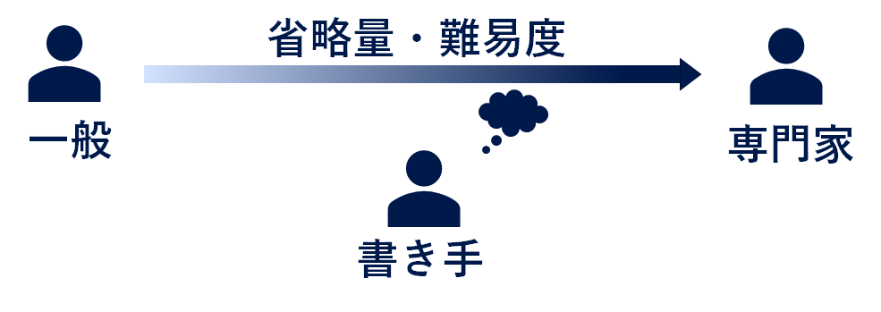 f:id:sera_science:20200712074932p:plain f:id:sera_science:20200712074932p:plain