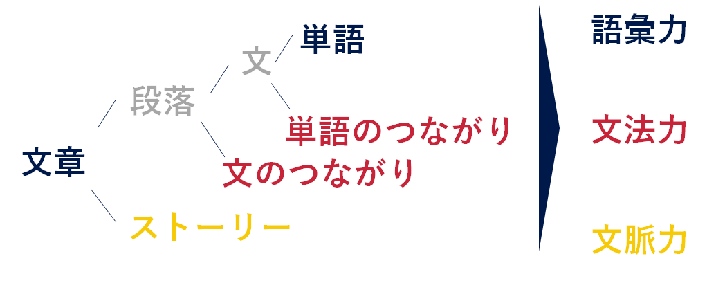 f:id:sera_science:20200712075223p:plain f:id:sera_science:20200712075223p:plain