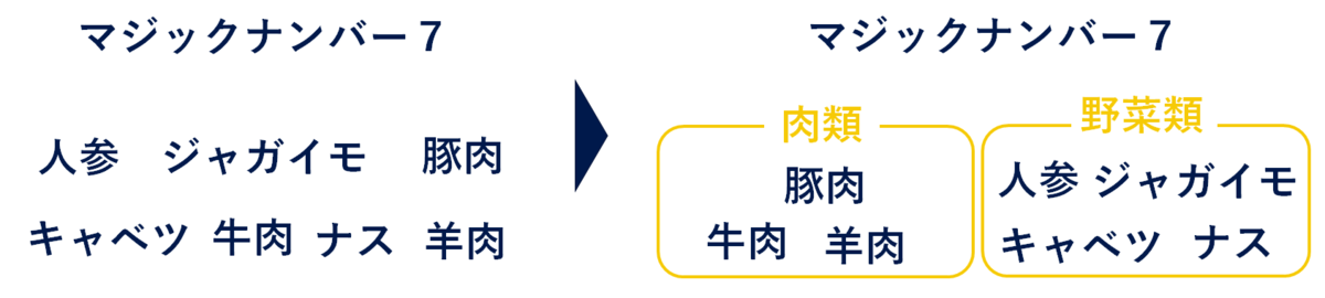 f:id:sera_science:20200712080315p:plain f:id:sera_science:20200712080315p:plain