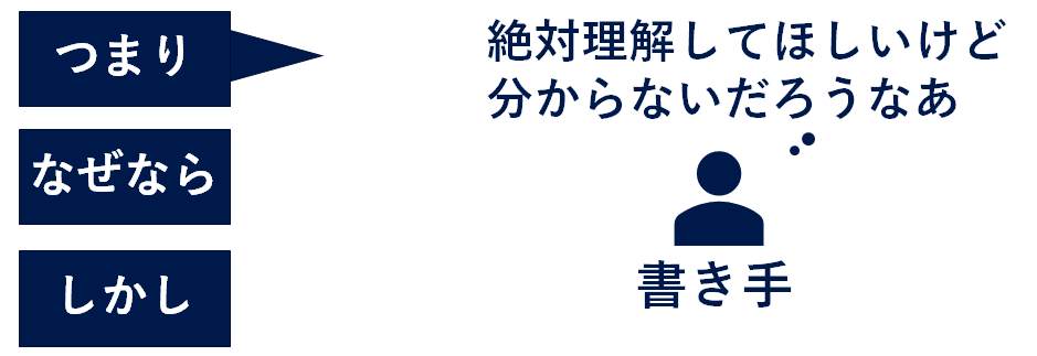f:id:sera_science:20200712080438p:plain f:id:sera_science:20200712080438p:plain
