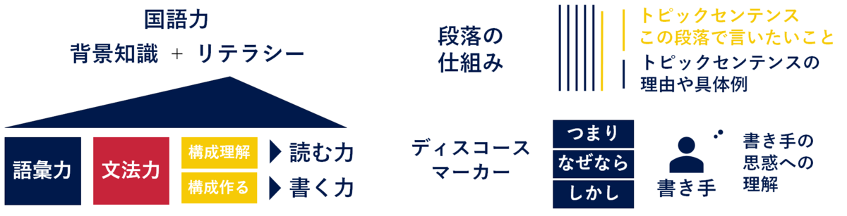 f:id:sera_science:20200712081437p:plain f:id:sera_science:20200712081437p:plain