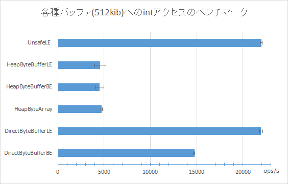 f:id:seraphy:20151114152413p:image:w564