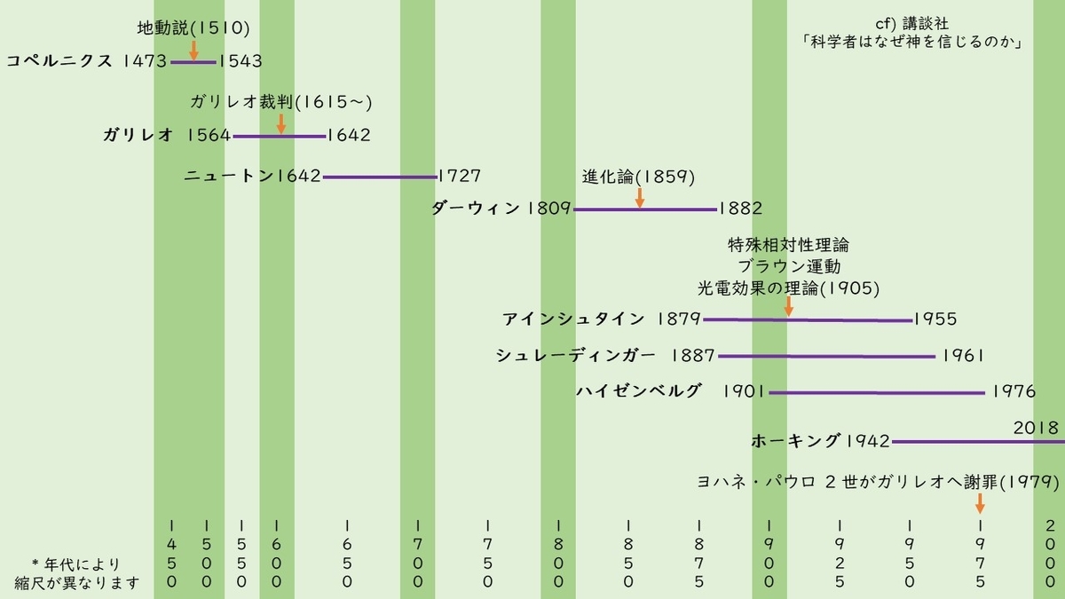 f:id:serehanakusa:20210501173337j:plain