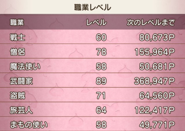 外伝 れあち ずの冒険日記52 慈愛で包み込むようにだよ ドラクエ10ドワコーデ日記 セレナのマイセレナーデ