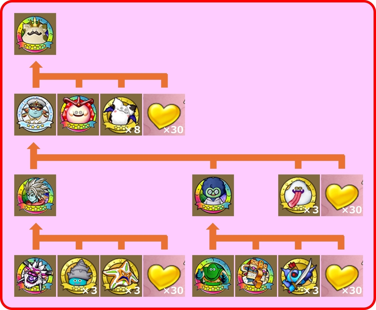 れあち🧀冒険記194】モンスターバッジを作ろう！だよ☆ - ドラクエ10☆ドレア紹介blog『セレナのマイセレナーデ』