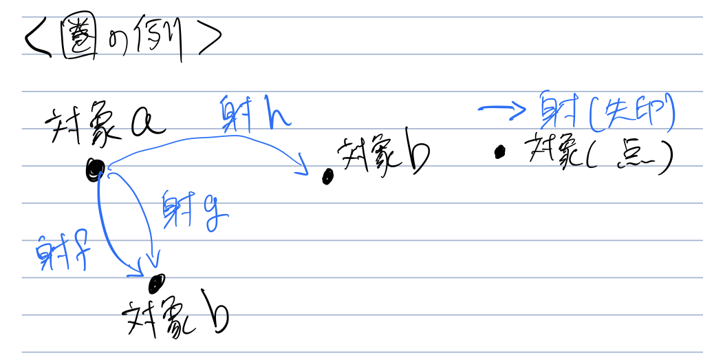 f:id:sereronnrot:20201025023910p:plain
