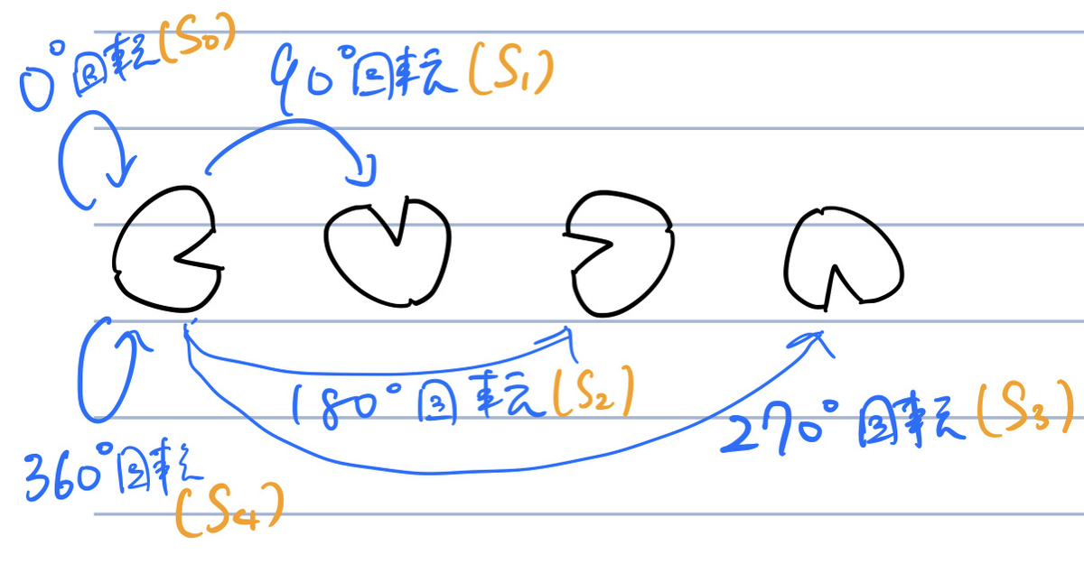 f:id:sereronnrot:20201127004523j:plain