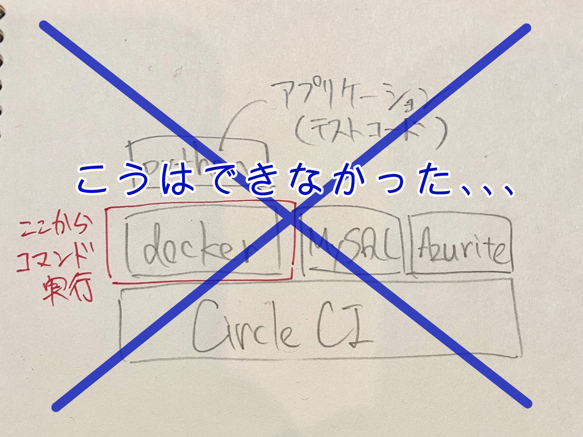 f:id:seri_wb:20200315195206j:plain:w600 f:id:seri_wb:20200315195206j:plain:w600