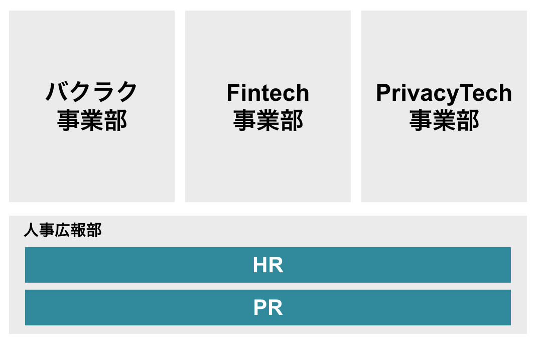 プロダクトチームの HRBP として、なめらかに情報を行き来させる