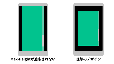 Vue】モーダルウィンドウを自作してみた話 - 7839